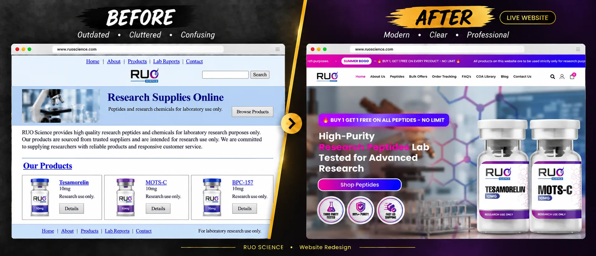 Before and after comparison of RUO Science's peptide research ecommerce website